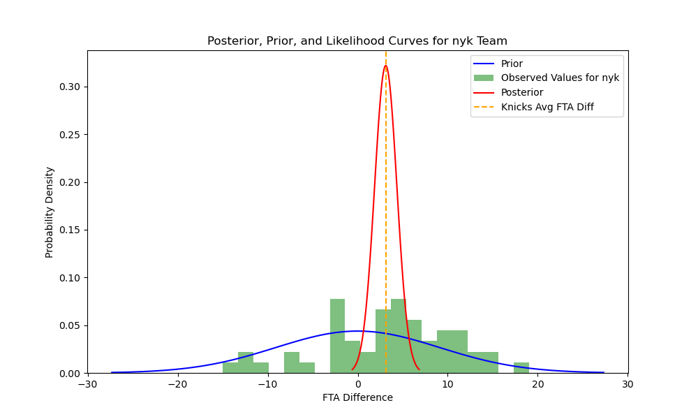team fixed effects sizes