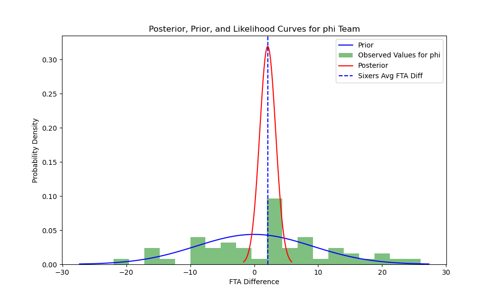 team fixed effects sizes