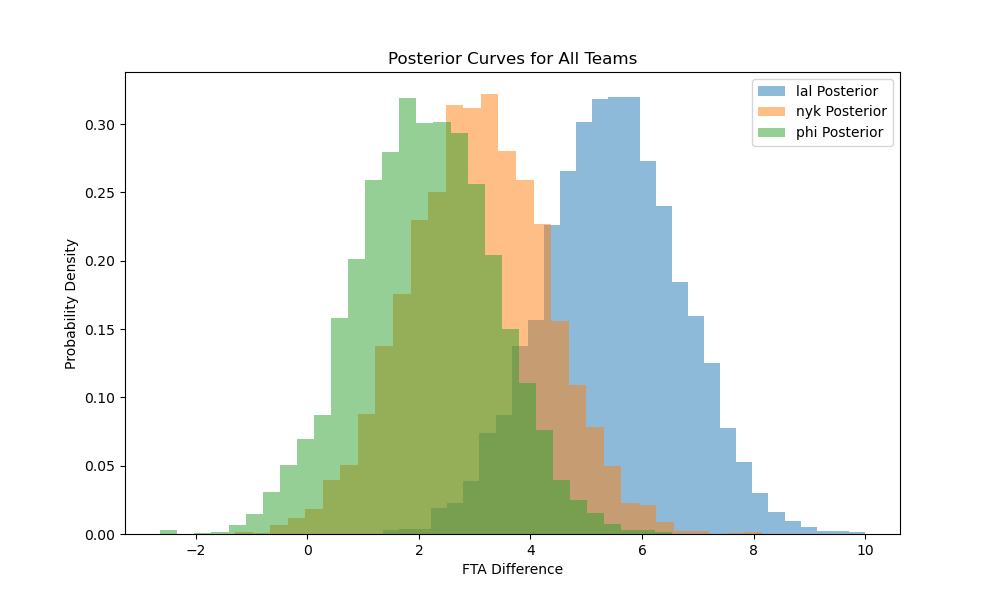 team fixed effects sizes