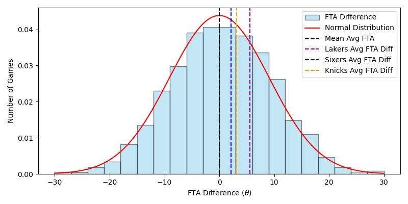 team fixed effects sizes